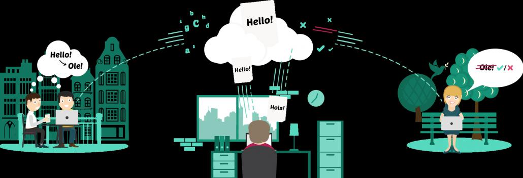 ligt-de-toekomst-van-vertaalbureaus-in-de-cloud-asset